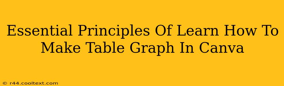 Essential Principles Of Learn How To Make Table Graph In Canva