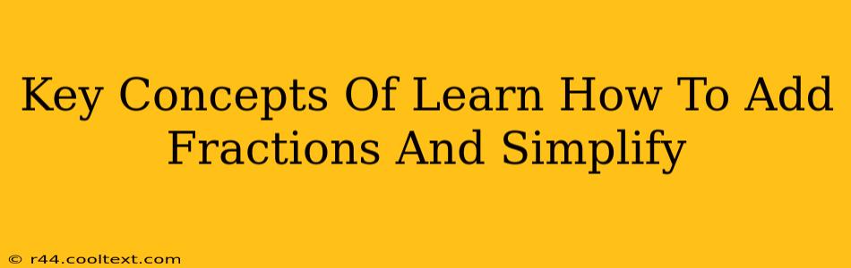 Key Concepts Of Learn How To Add Fractions And Simplify