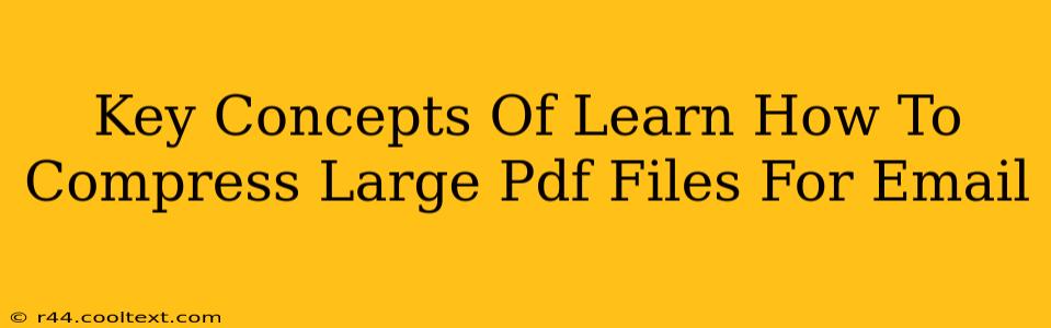 Key Concepts Of Learn How To Compress Large Pdf Files For Email