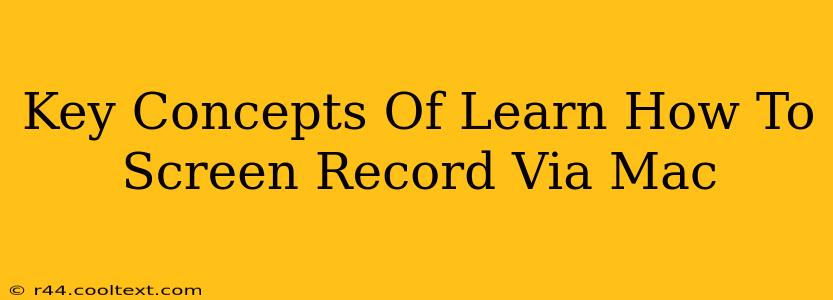 Key Concepts Of Learn How To Screen Record Via Mac