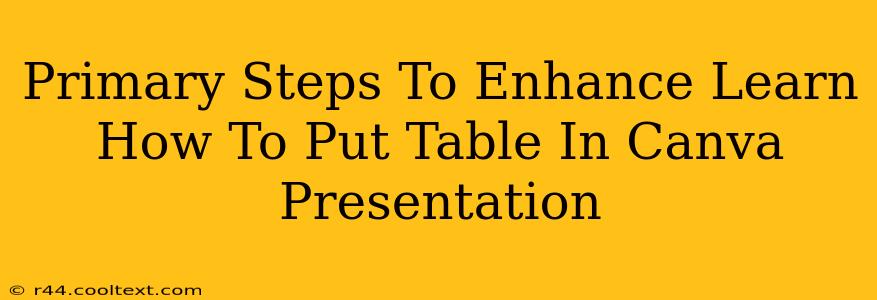 Primary Steps To Enhance Learn How To Put Table In Canva Presentation