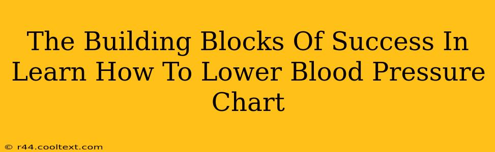 The Building Blocks Of Success In Learn How To Lower Blood Pressure Chart