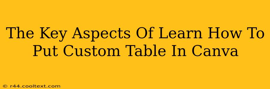 The Key Aspects Of Learn How To Put Custom Table In Canva